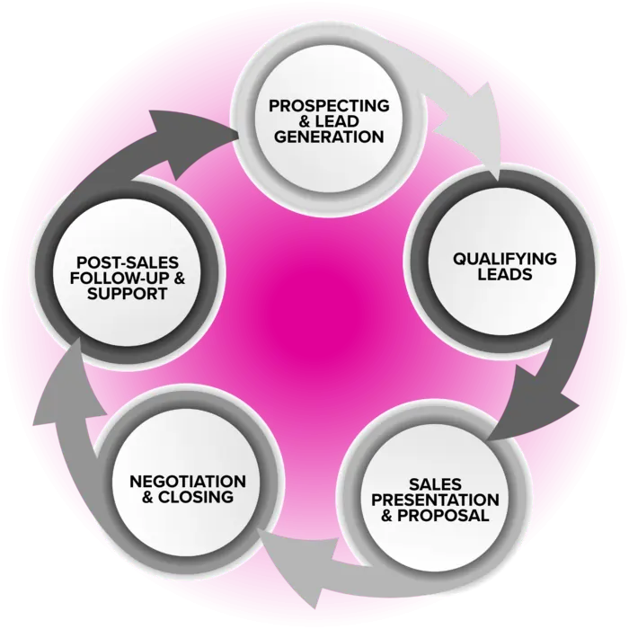B2B+Buyers+Are+Smarter+—+Your+Funnel+Should+Be+Too (1) | UNTMD | Award-Winning Digital Marketing Agency in Australia